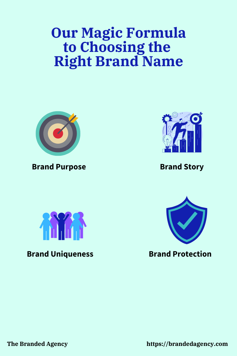 Unlock the Secrets of Choosing the Perfect Brand Name A